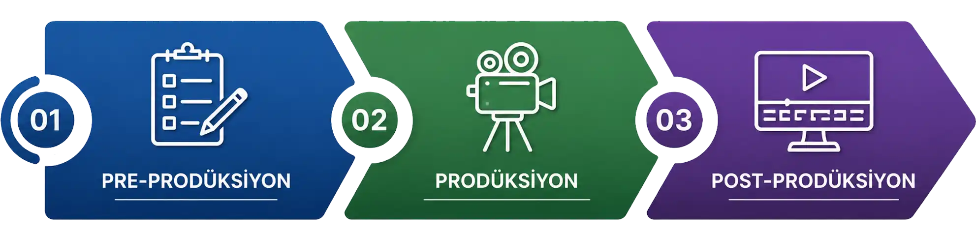 haniel-media-produksiyon-asamalari-1 prodüksiyon